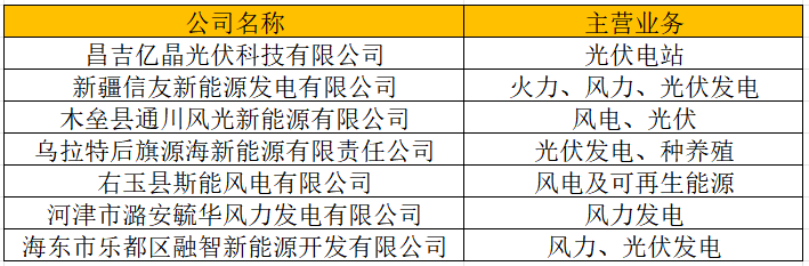 8000億巨頭，再戰(zhàn)光伏！